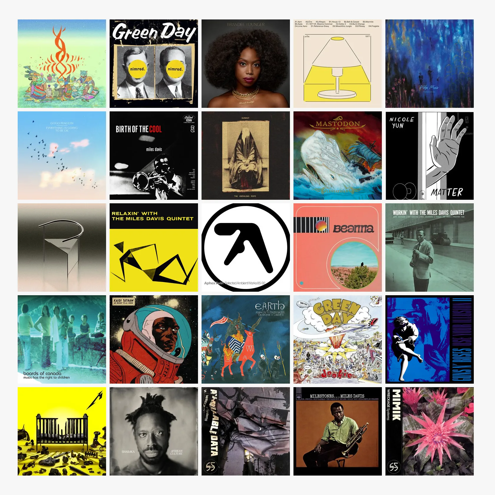 lastfm Albums Chart April 2023