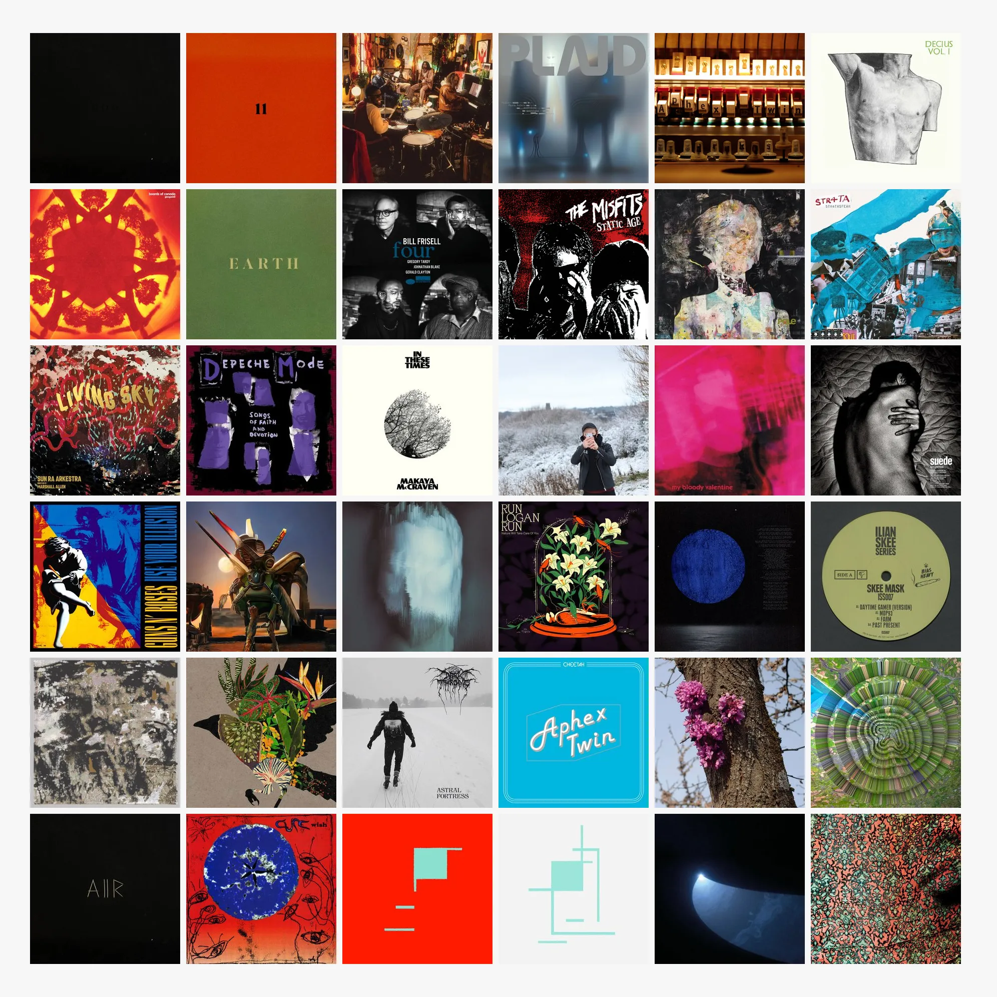 lastfm Albums Chart November 2022